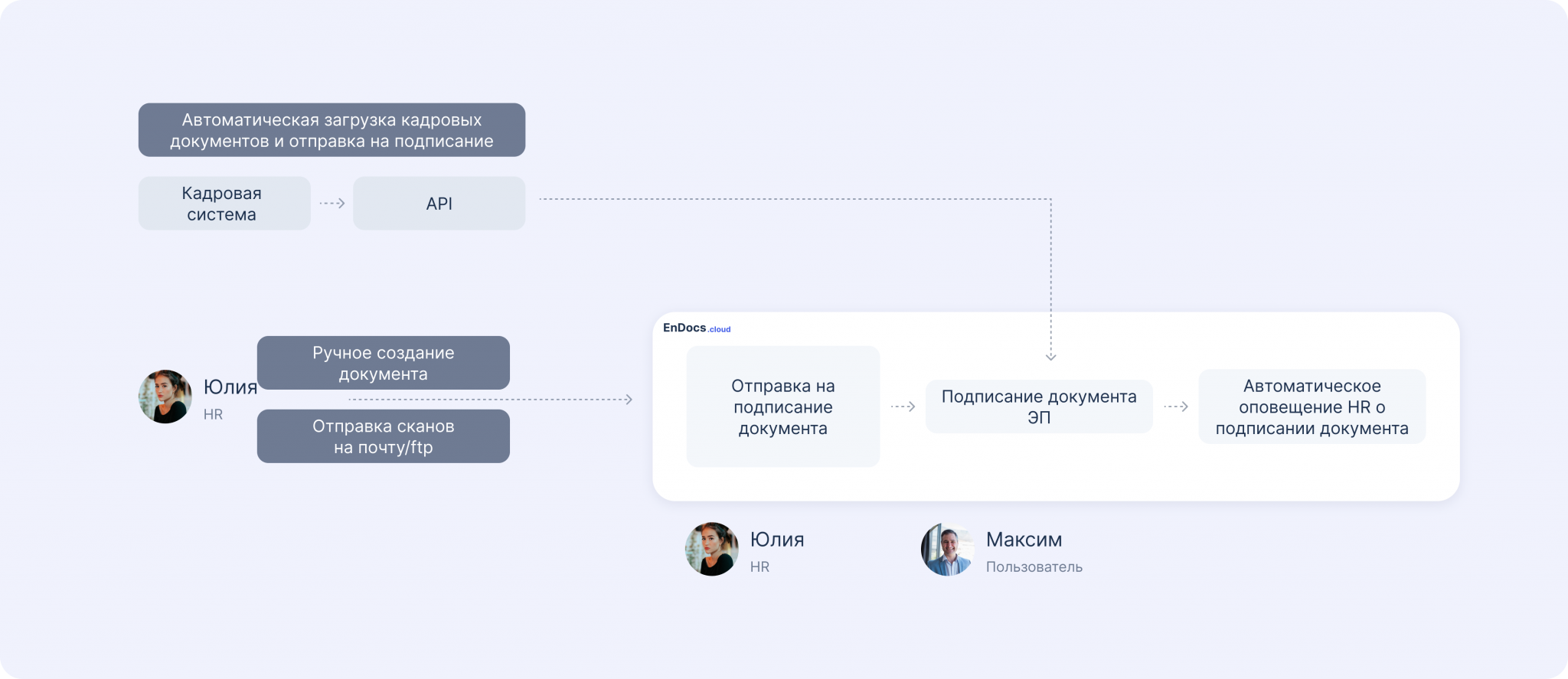 Подписание кадровых документов