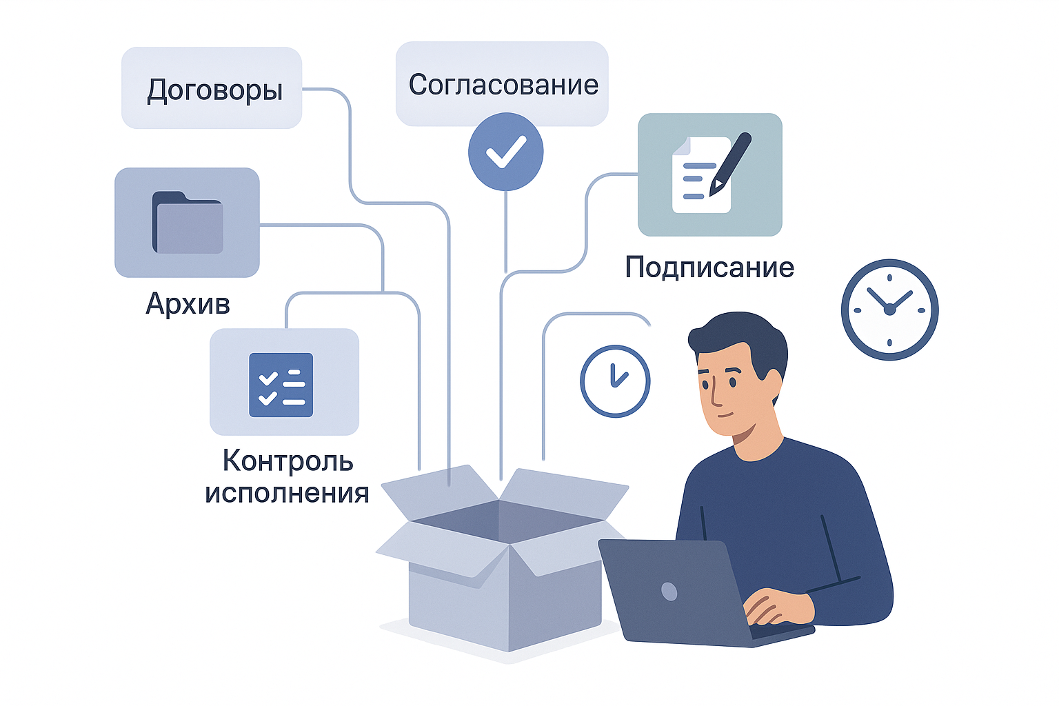 5 причин начать внедрение СЭД с коробки