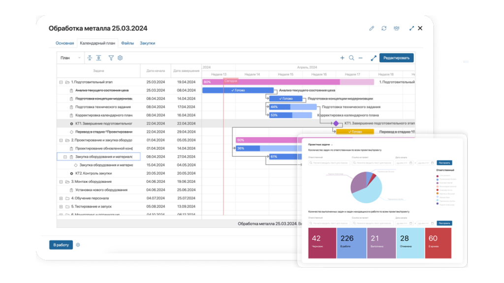 Система ELMA365 для управления задачами, ресурсами и бюджетами Платформа ELMA365 для управления проектами и бизнес-процессами
