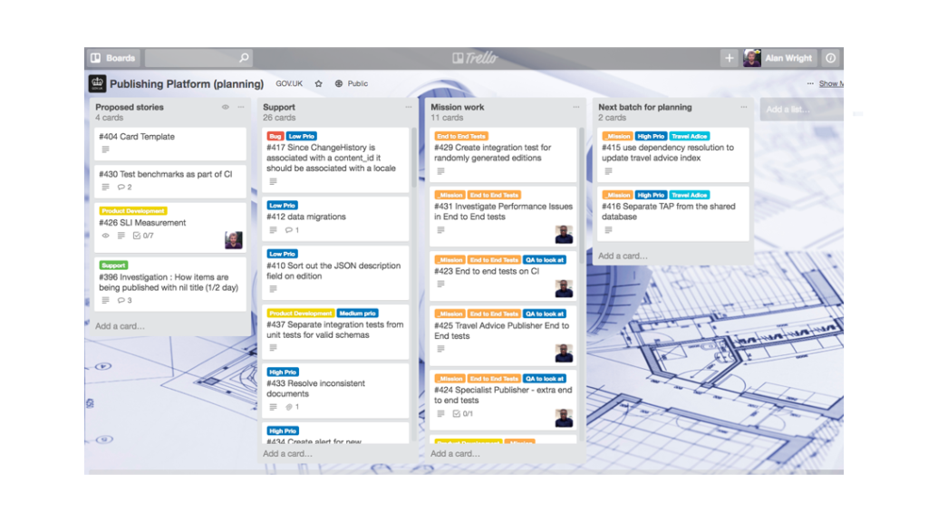 Система Trello с Kanban-досками, карточками и интеграциями для команд Платформа Trello для управления проектами и задачами