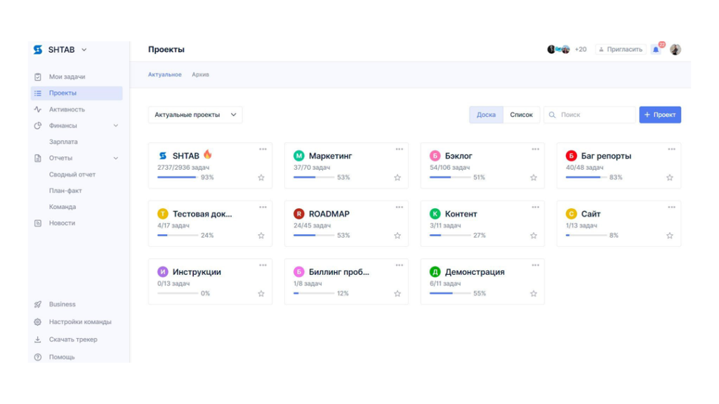 Платформа Shtab для организации задач, проектов и командной работы Канбан-доска Shtab для управления задачами и проектами