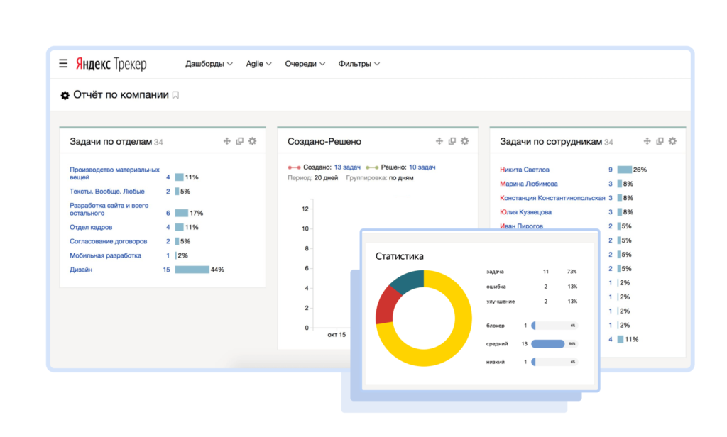 Система Yandex Tracker с контролем задач и распределением ресурсов Платформа Yandex Tracker для управления проектами и задачами