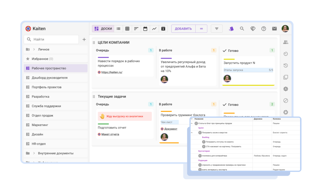 Платформа Kaiten для управления задачами и оптимизации бизнес-процессов