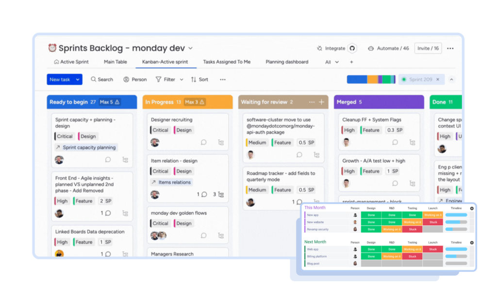 Платформа Monday для управления проектами и оптимизации бизнес-процессов