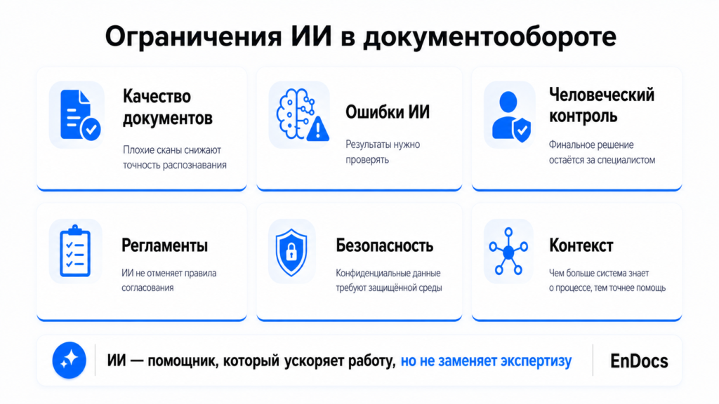 Ограничения искусственного интеллекта в документообороте Ограничения ИИ в документообороте: качество документов, ошибки, безопасность и роль специалиста