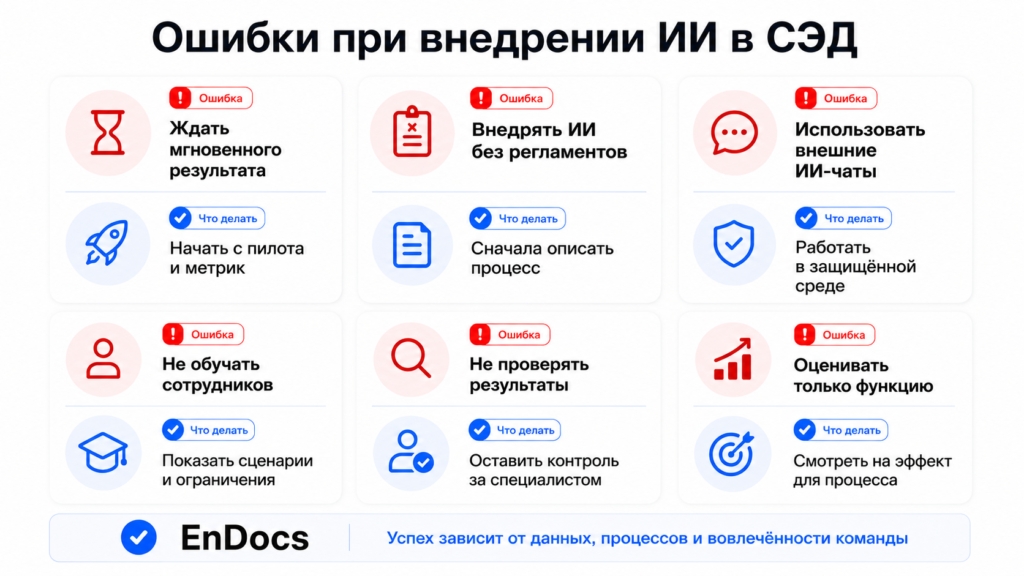 Ошибки при внедрении ИИ в СЭД Ошибки при внедрении ИИ в СЭД и способы их избежать